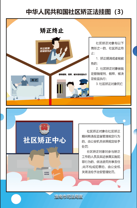 中华人民共和国社区矫正法挂图